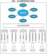 射带动周边400多万生齿